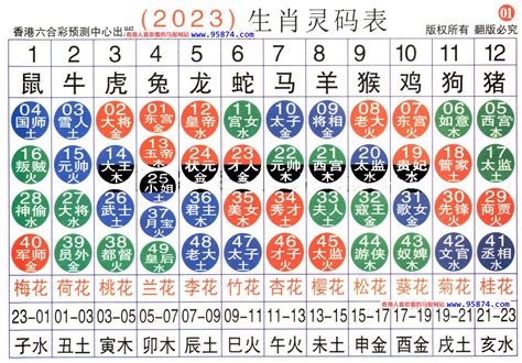 坐西朝東生肖|2023年 12生肖購屋運勢